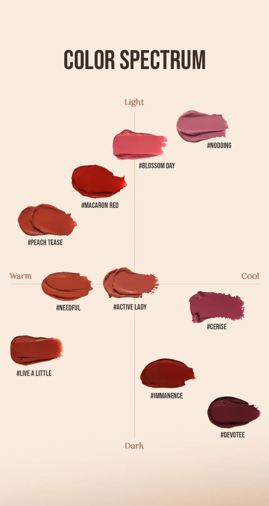 3CE Cloud Lip Tint