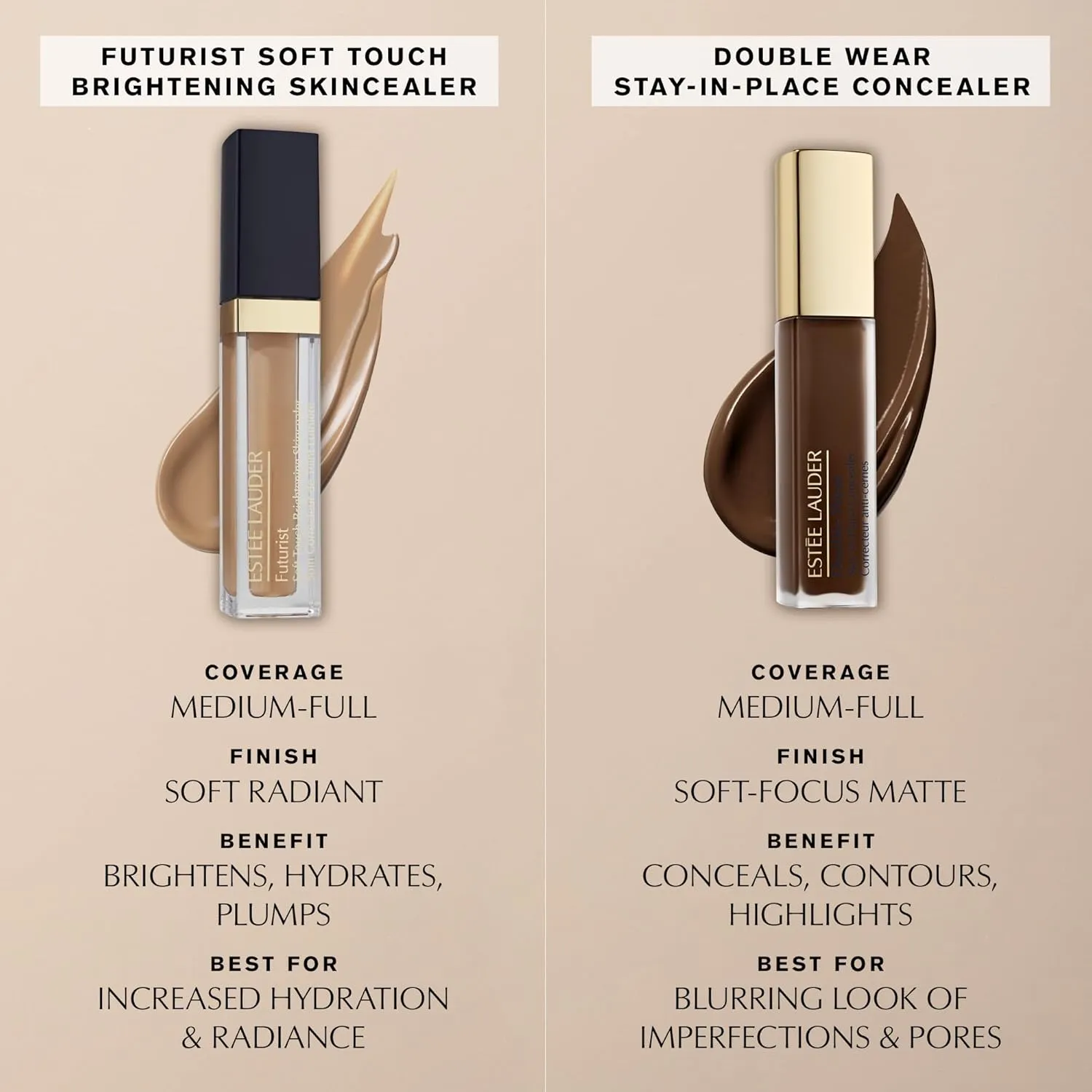 Este Lauder Double Wear Stay-in-Place Flawless 24-Hour Concealer | Longwear | Soft Matte Finish, Medium-to-Full Coverage | Hydrating, 0.4 Fl Oz