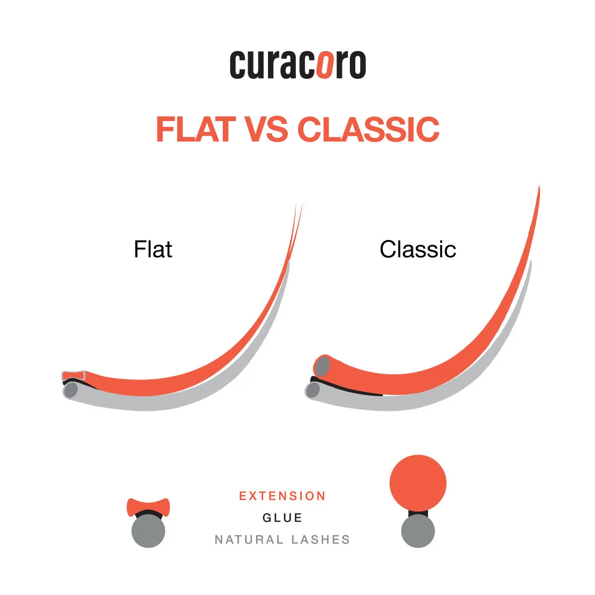 Flat Classic Lashes 0.15