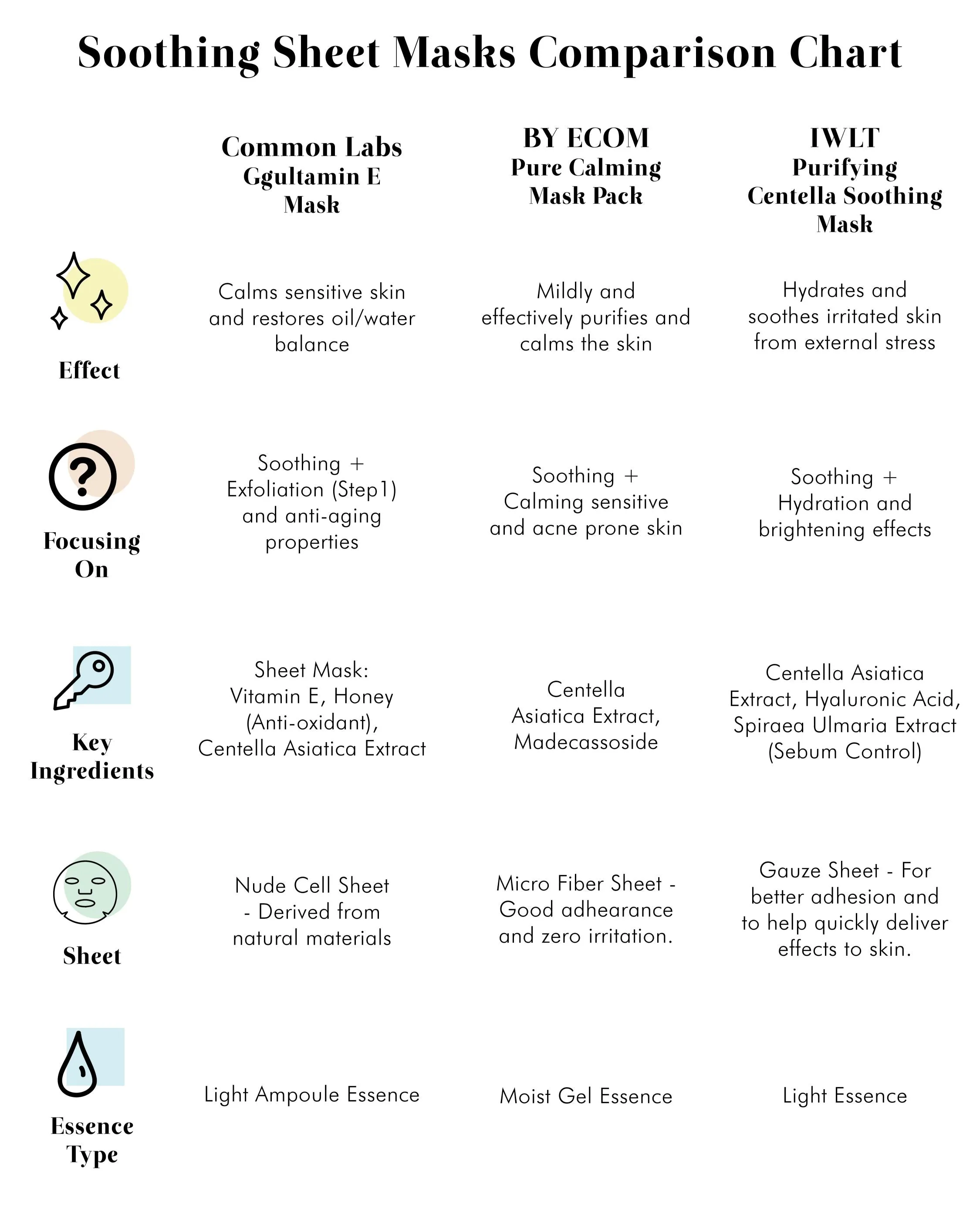 IWLT Purifying Centella Soothing Mask