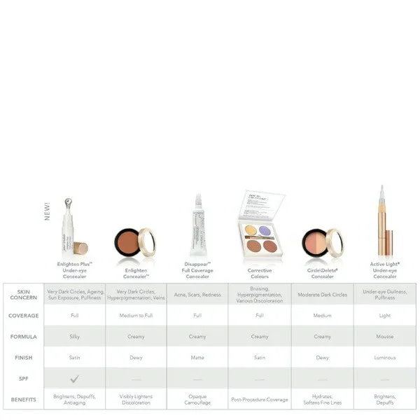 Jane Iredale Circle/Delete Concealer 2.8g