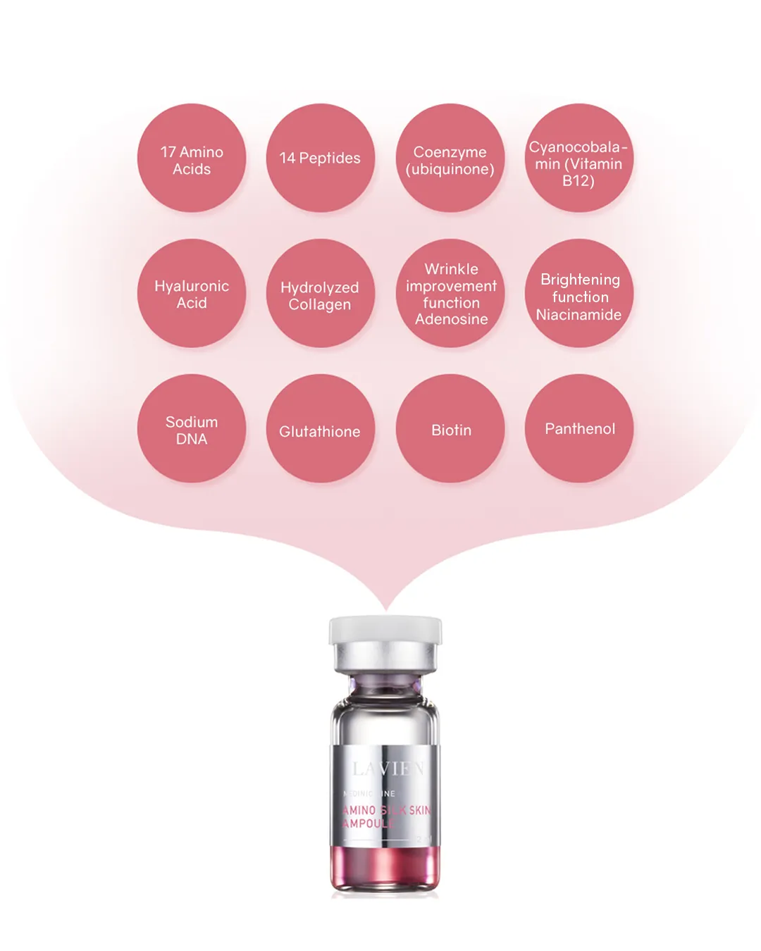 Lavien Amino Silk Skin Ampoule (Pink) / 4000 Micro Shot Skin Roller