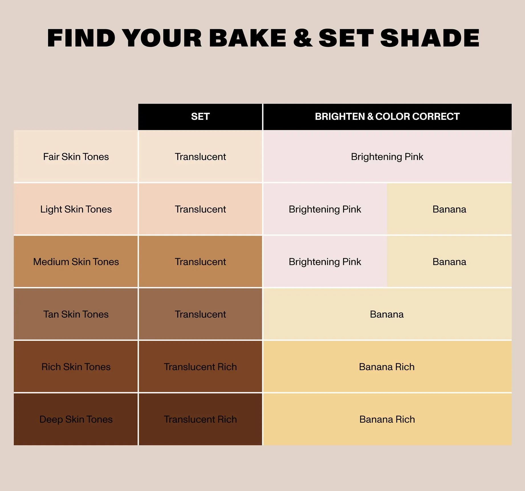 Mini Bake & Set Soft Focus Setting Powder - Translucent