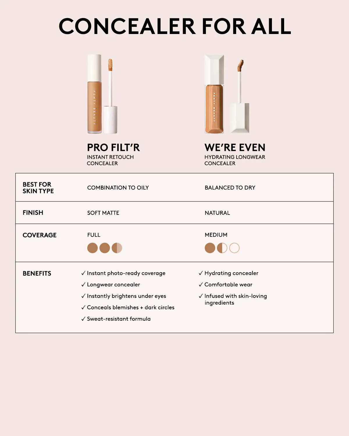 Pro Filt'r Instant Retouch Concealer — #170