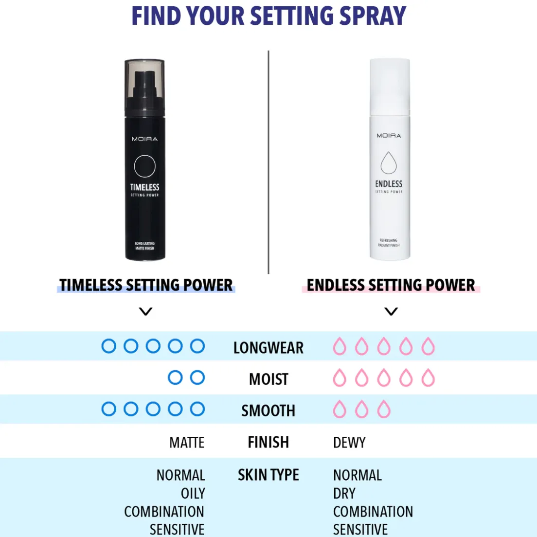 Setting Spray (Endless)