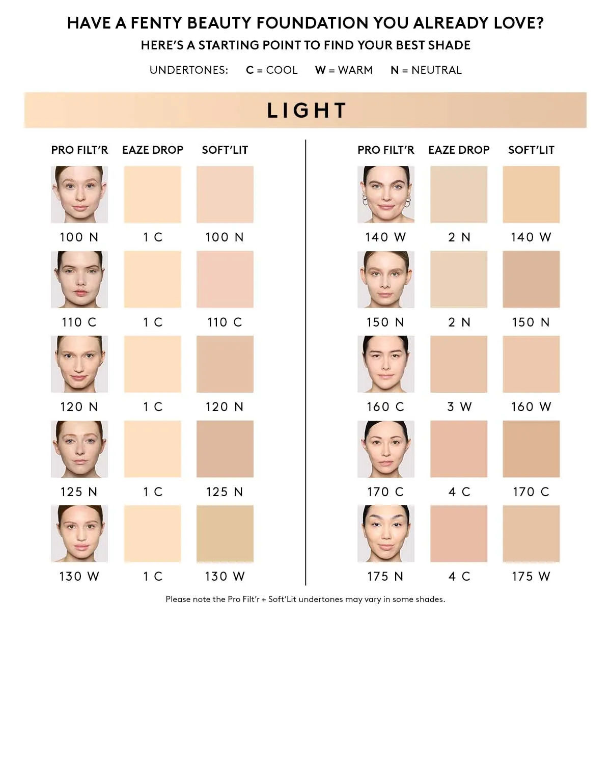 Soft'lit Naturally Luminous Longwear Foundation — 125
