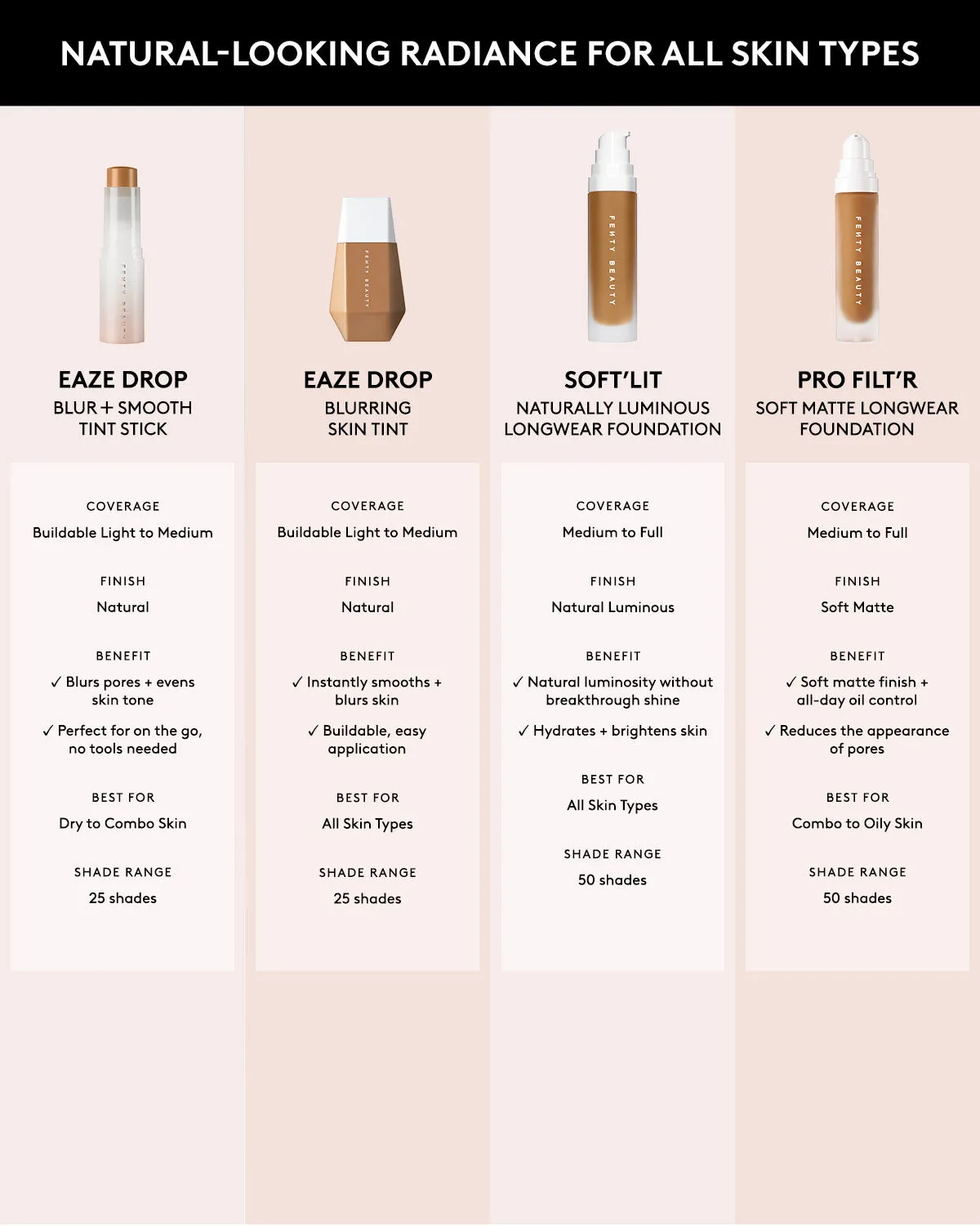 Soft'lit Naturally Luminous Longwear Foundation — 265