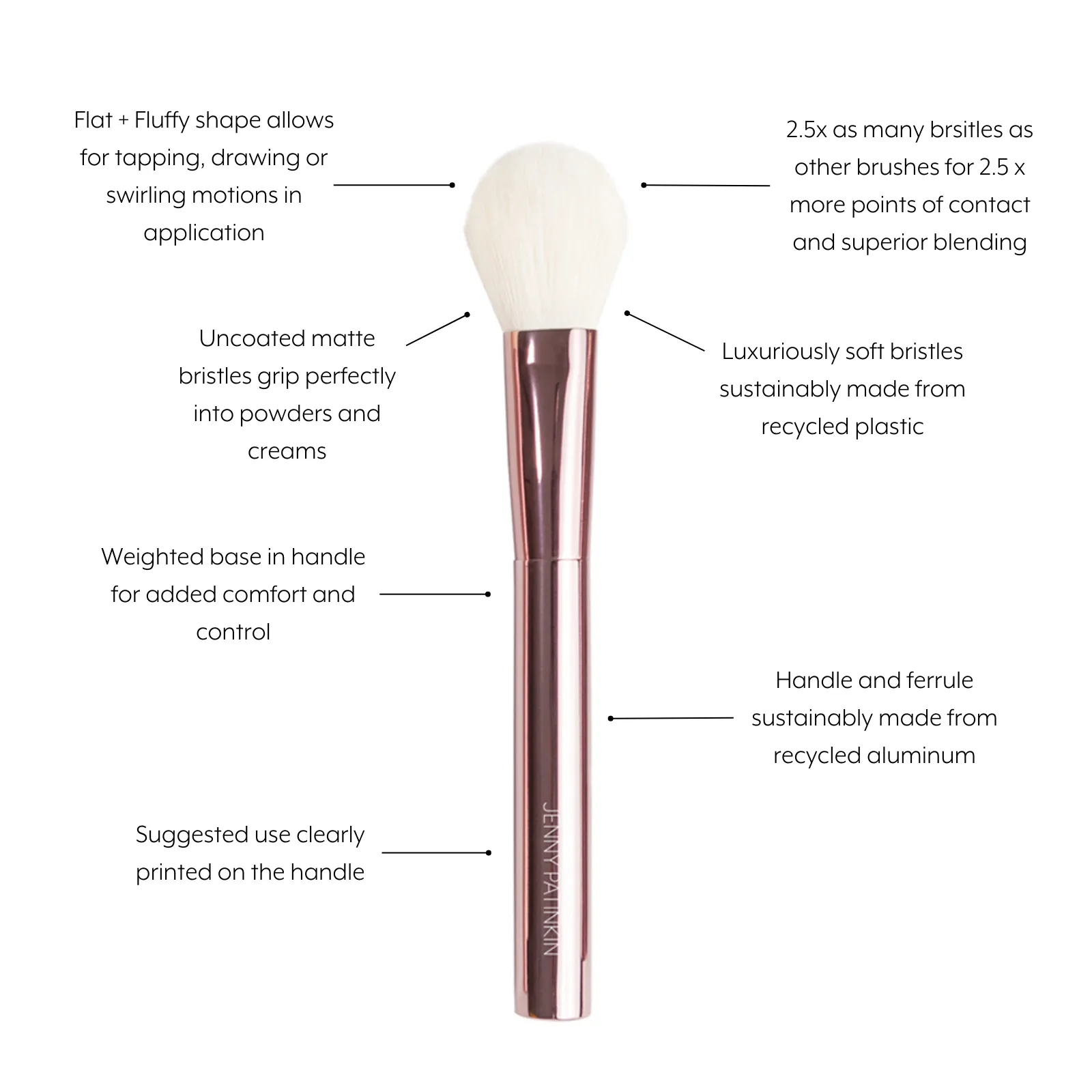 Sustainable Luxury Cheek Brush