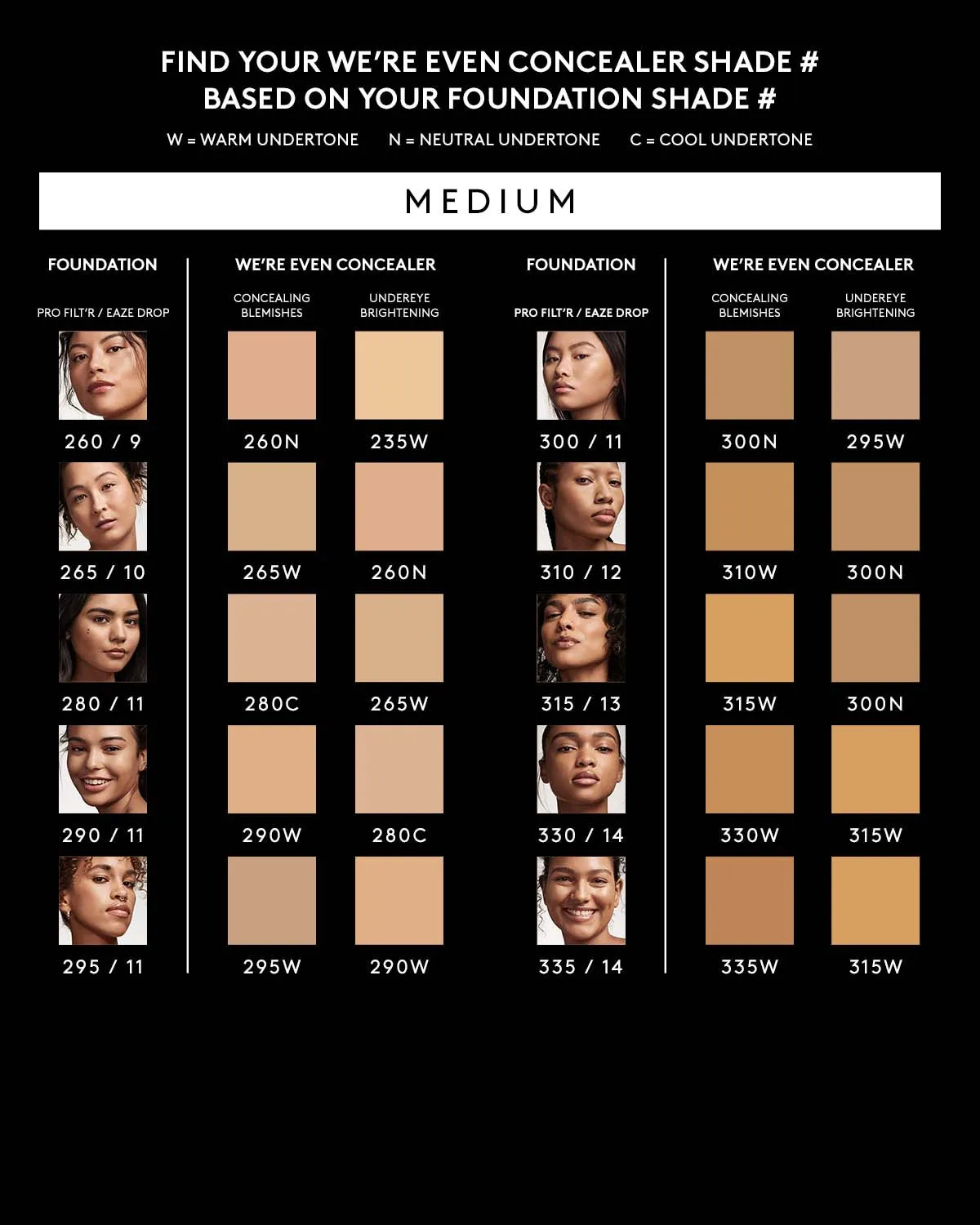 We're Even Hydrating Longwear Concealer — 260N