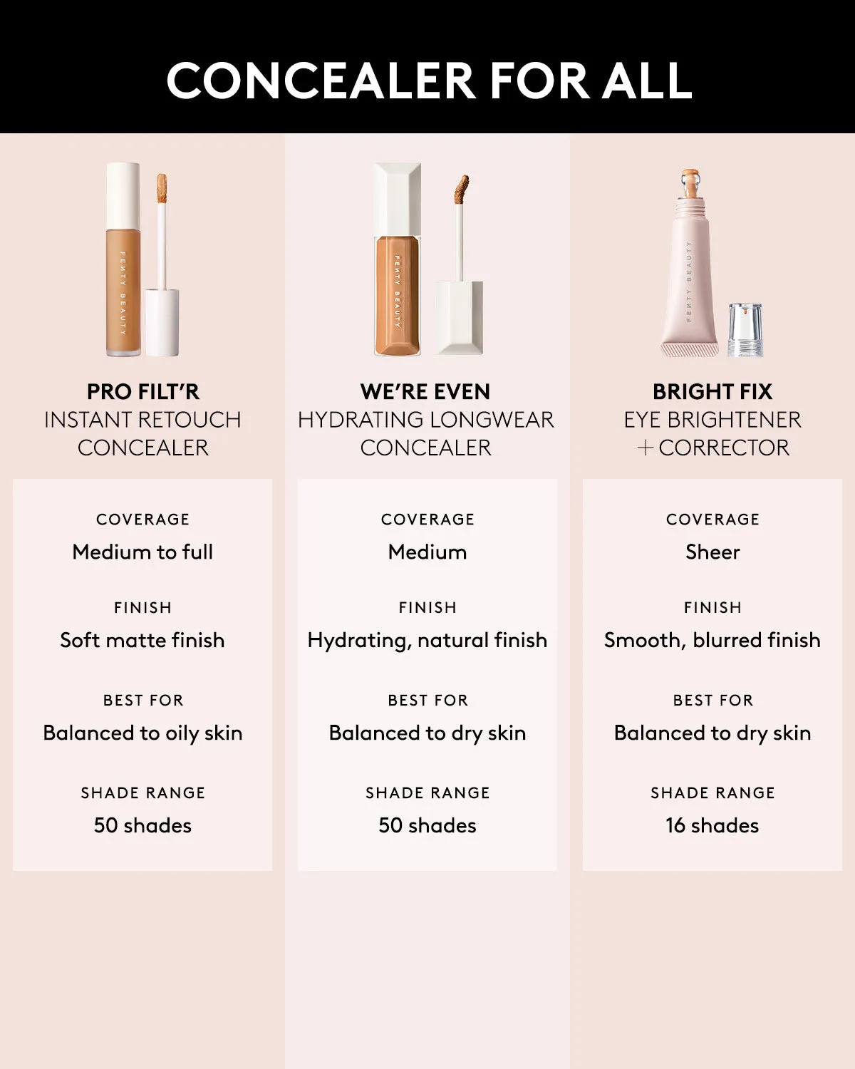 We're Even Hydrating Longwear Concealer — 260N